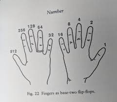 Image result for 666 hand gesture