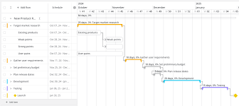 Image result for gantt chart