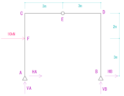 Image result for ラーメン構造