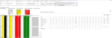 Image result for Harpenden Common Golf Club