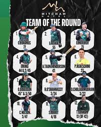 Image result for Fincham Cricket Club