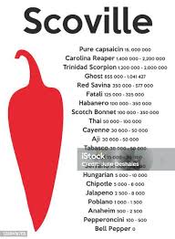 Afbeeldingsresultaat voor aji habanero hot pepper