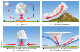 Image result for cloud seeding generator