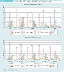 Image result for 自宅突然死 単身世帯