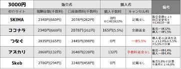 Image result for RIVER・SIDE・タヅクリ 【仲介手数料０円】