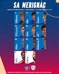 Image result for Peterborough Rhc