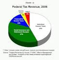 Wealth, Inheritance and the Estate Tax | Publications | National ...