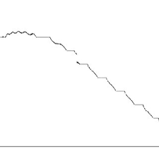Bildergebnis für pll mit quarz