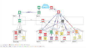 Image result for network diagram