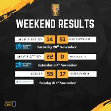 Image result for Ipswich Rfc