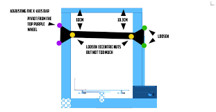 Image result for D.A.R.E!! Development + RadiSense III X-Axis