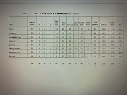 Image result for Stanwell Bowling Club