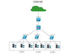 Image result for network diagram