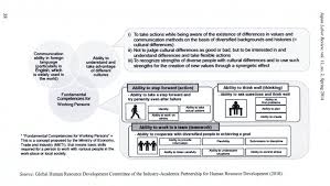 Image result for Seishin Jc