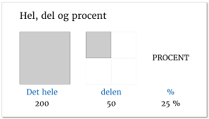 Billedresultat for %