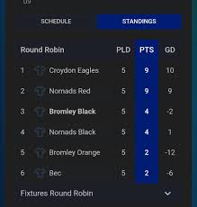 Image result for Nomads Korfball Club