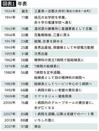 Image result for 17歳の現役看護学生