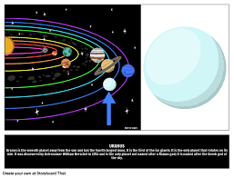 Image result for Планета Уран