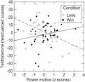 PsycARTICLES - Effects of Implicit Power Motivation on Men's and ...