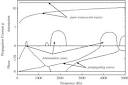 Determining the response of infinite, one-dimensional, non-uniform ...