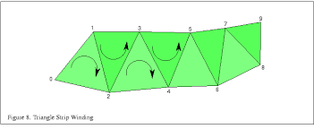 Image result for opengl triangle