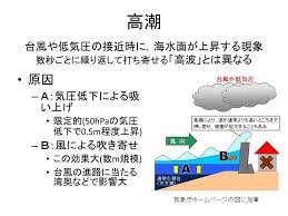 Image result for 高潮 津波 別物