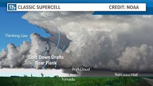 Attēlu rezultāti vaicājumam “Mammatus”