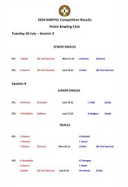 Image result for Pickie Bowling Club