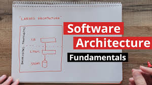 Image result for software architecture