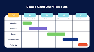 Image result for gantt chart