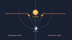 Image result for Планета Венера