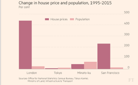 Image result for japan house prices