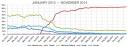 Image result for mobile dating market size