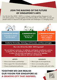 Image result for O. I. R. SG