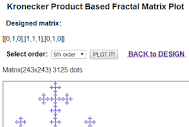 Generating Kronecker Product Based Fractals - CodeProject