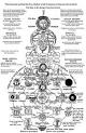 Demiurge - New World Encyclopedia