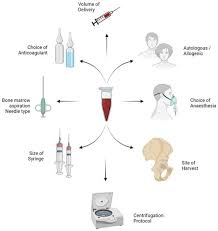 Image result for BMAC