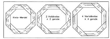 Bildergebnis für Gleiswendel