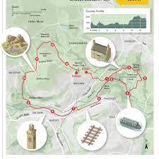 Image result for Baildon Runners