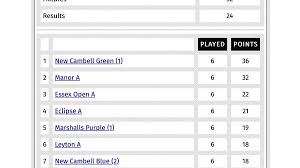 Image result for Fenton Manor Netball Club