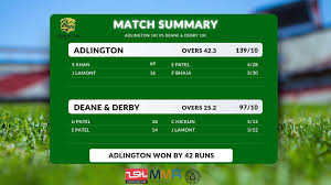Image result for Adlington Cricket Club