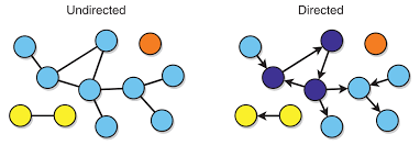 「重み付き有向グラフ」の画像検索結果