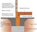 Log Cabin Foundation Types – Which is best for You?