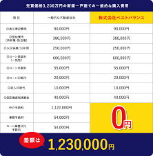 Image result for ハラシマハイツ　【仲介手数料０円】