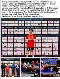 Image result for Portsmouth Table Tennis Club