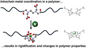 Image result for backmodel terzi