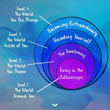 Image result for consciousness