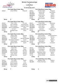 Image result for Beverley Haltemprice Judo Club