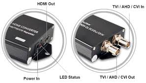 Image result for VIDEO BNC T/C