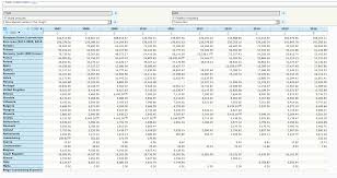 Image result for Tabele de Cubaj Pentru Lemn Rotund tehron